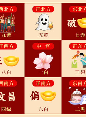 2026年九宫飞星得令牌挂件五黄二黑九运彩绘牌摆件房屋方位吉祥物