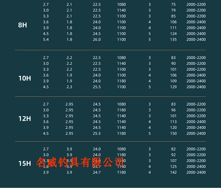 官方正品凯蒂夫尊6H8H12H15H16H10H抢鱼飞磕飞抄高碳黑坑鱼竿超硬 - 图1