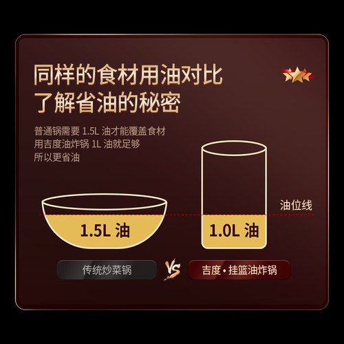 吉度加深油炸锅304不锈钢家用加高天妇罗省油专用电磁炉炸串深锅 - 图1