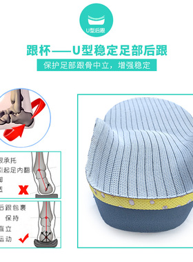抗扭防护运动鞋垫足弓支撑减震吸汗透气羽毛球军训aj篮球鞋垫