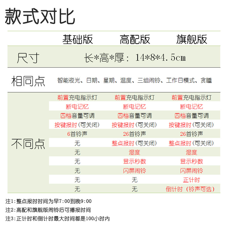 静音夜光充电音乐整点语音报时计时器闹钟断电记忆床头儿童学生
