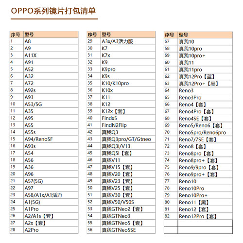 真我realme Q5i Q3 V3 V11 V13 V15 V20 V23 V25 GTNeo2镜片镜面 - 图2