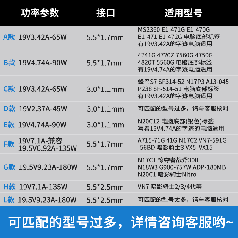 宏基笔记本电脑充电器适用大部分宏碁电源适配器线19V3.42A/4.74A-图3