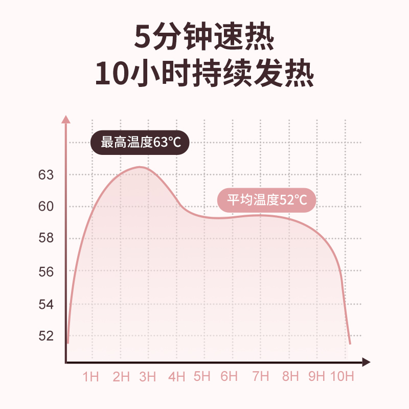 衡泰暖贴宝宝贴自发热女宫寒调理保暖身贴益母草宫暖宝暧热帖艾草-图1