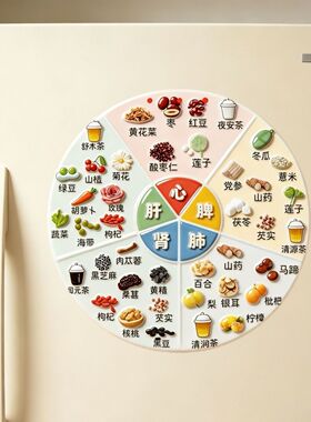 亚克力磁吸冰箱贴居家健康科普