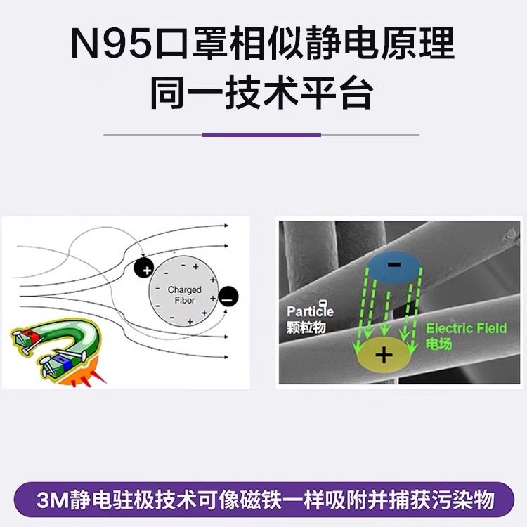 3M专业空调静电滤网防尘PM2.5除尘空调净风片空气清新除螨高效,淘宝优惠券,粉丝福利购,淘宝优惠卷