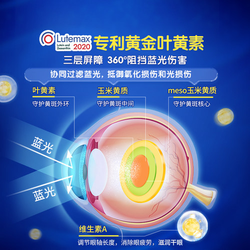 【惊喜社爆品日】丽贵小熊糖10MG叶黄素护眼VA防蓝光糕妈严选 - 图2