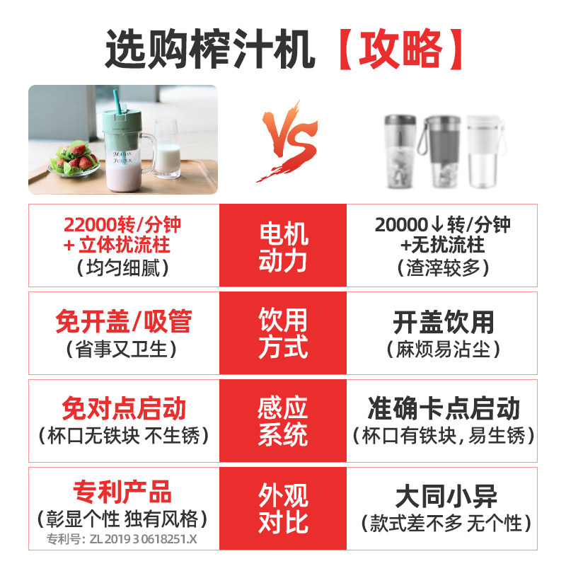 royaltyline榨汁机