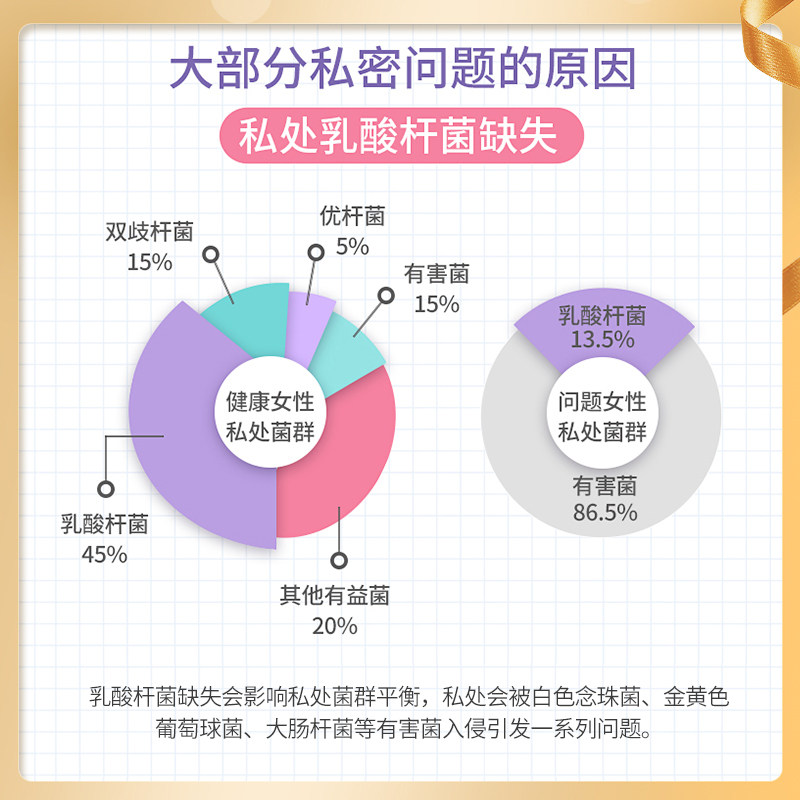 惠美仁e菌妇自洁女性私处乳酸杆菌 惠美仁私处护理