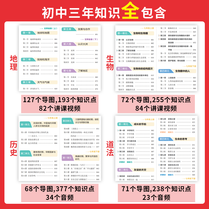 一本小四门初中知识大盘点必背知识点人教版政治历史地理生物启蒙书地生基础知识手册七八九年级下册初一小升初小四门背诵知识清单