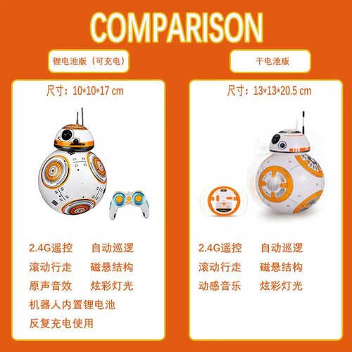 BB-8磁悬浮圆球手柄遥控智能星球大战机器人原力电动玩具儿童礼物 - 图1