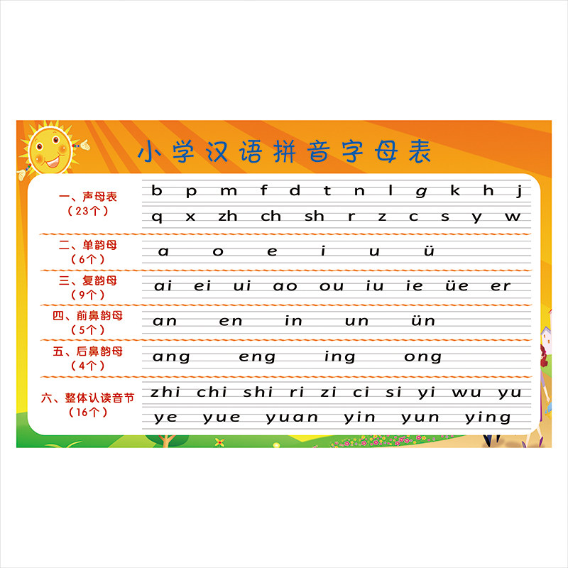 小学生汉语拼音学习表幼升小拼音字母标准写法拼读挂图海报墙贴画