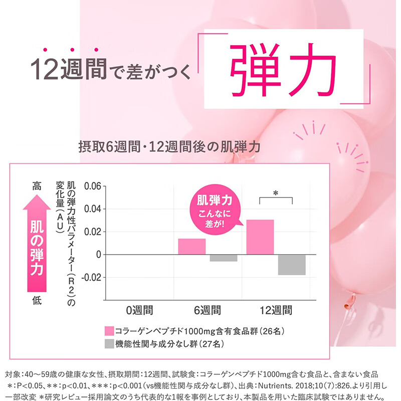 日本代购FANCL芳珂胶原蛋白果冻小分子三肽精华魔方苹果味10支/盒