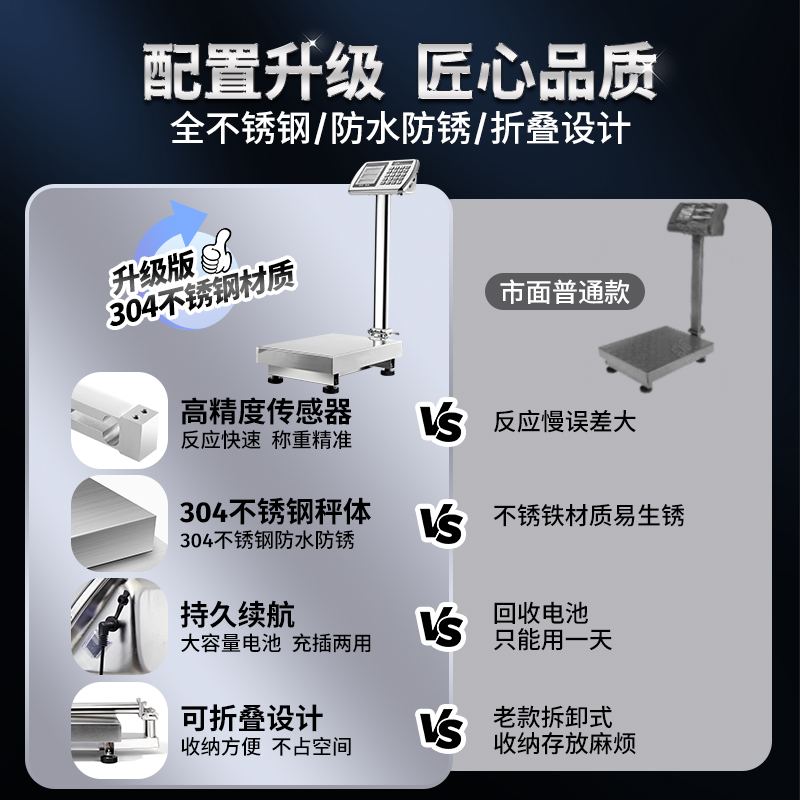 全不锈钢电子秤商用台秤150kg精准称重防水电子称工业300kg磅秤 - 图0