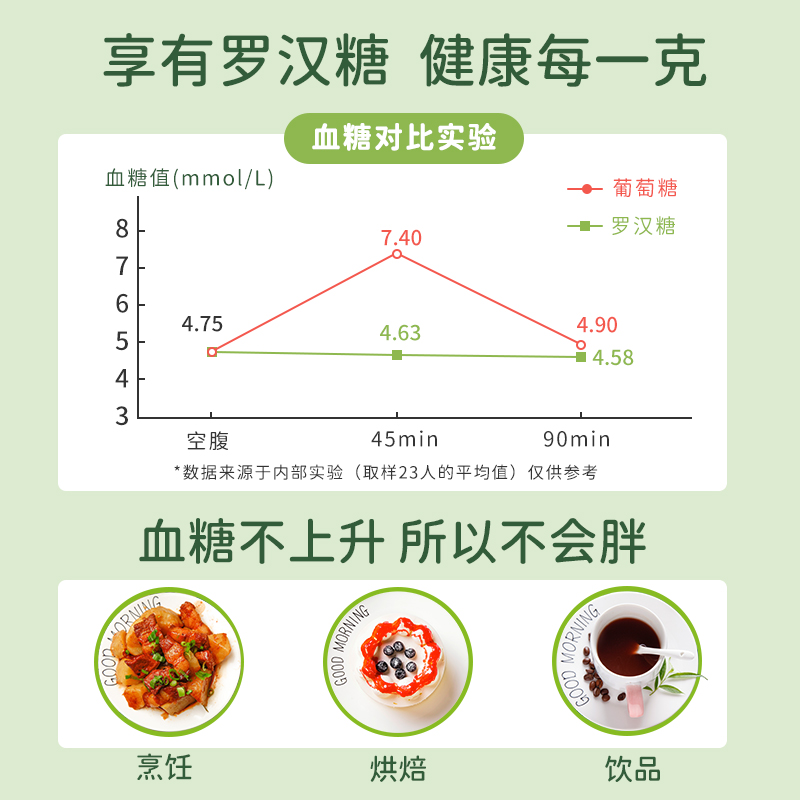 罗汉果甜苷糖代糖甜菊糖0糖0脂 0卡优于木糖醇赤藓糖醇家用零卡糖-图3