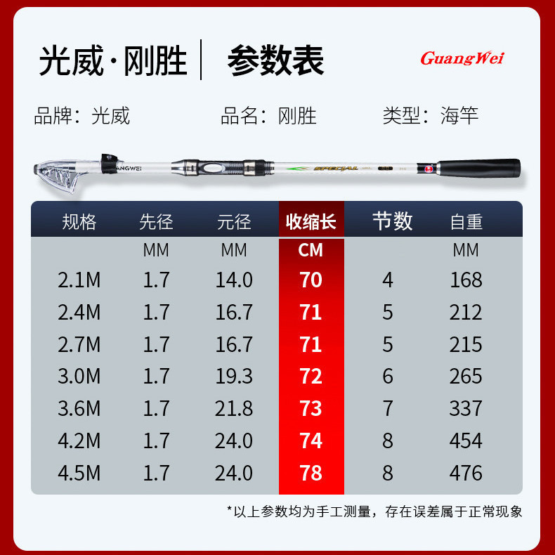 光威海竿套装刚胜3.6米远投竿碳素超硬2.4 2.7米抛竿海钓鱼竿渔具 - 图0