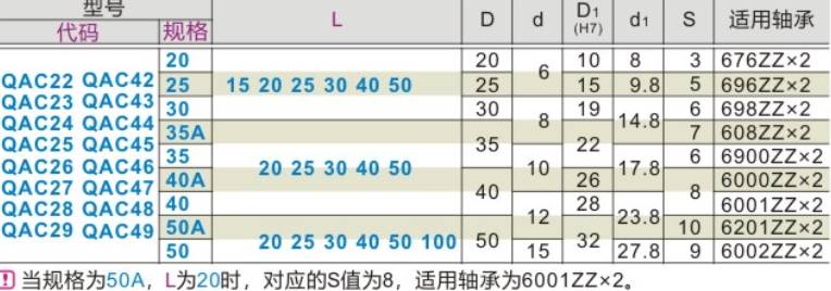 QAC43-40A-L50/50-L50/QAC26-35-L40/30-L30/QAC28-25-L40/35-L30 - 图3