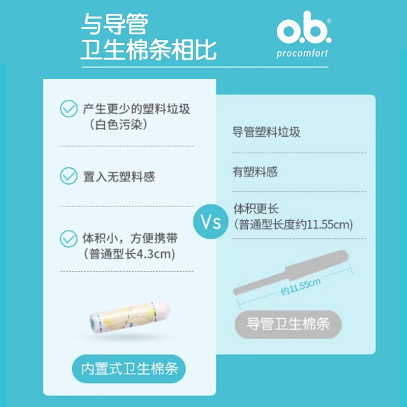 强生ob卫生棉条内置卫生巾姨妈月经棉棒非导管式游泳女性阴塞防水 - 图2