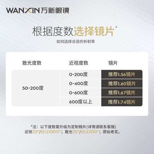 Wanxin miopía lentes de gafas personalizadas de visión única con luz anti-azul