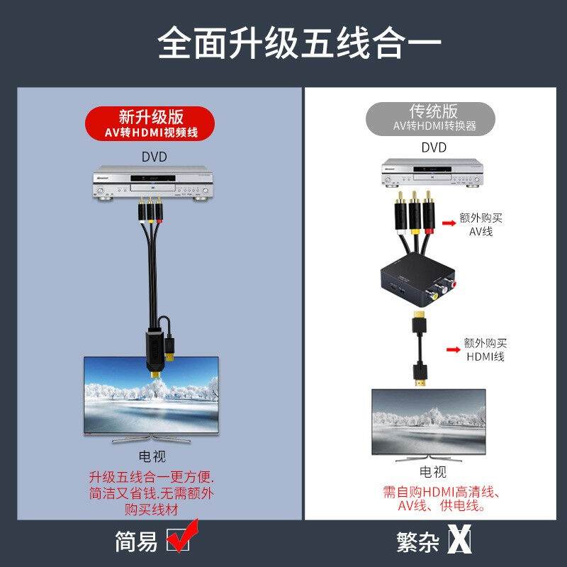 晶华3rca转hdmi线机顶盒DVD录像机3色线音视频同步转接高清线接显