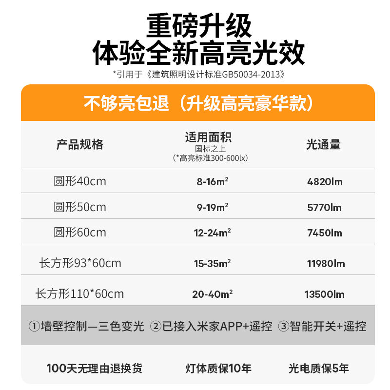 爱多辉儿童护眼吸顶灯led超薄客厅书房卧室灯现代简约圆形灯具RG0 - 图1