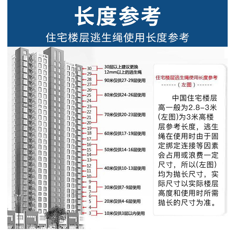 外卖绳子宿舍高楼懒人高层取物家用吊物上楼快递篮子高楼吊物神器-图1