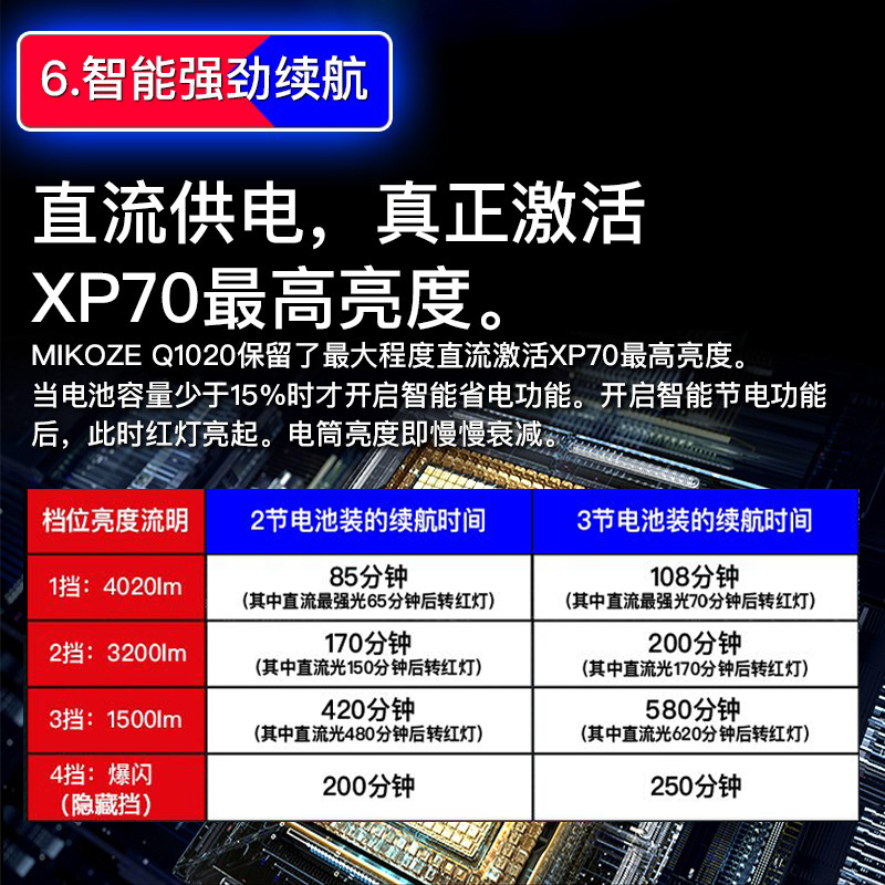 强光潜水手电筒四核XP70进口MIKOZE超长续航远射水下专业防水夜潜-图0