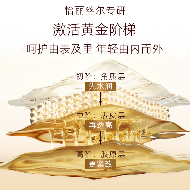 怡丽丝尔黄金水乳保湿抗皱套装