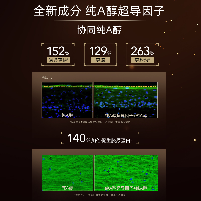 【天猫U先】第二代纯A小金管眼霜2g非活动价拍下不发货-图1