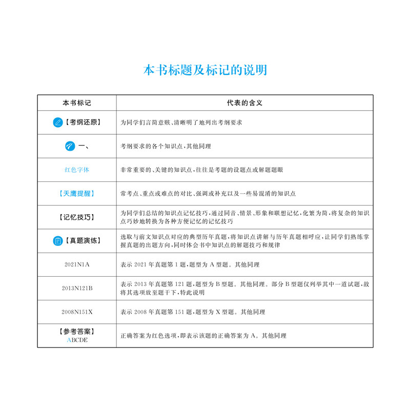 正版现货   考研西医临床医学综合能力高分讲义  傲视天鹰医考团队   西安交通大学出版社
