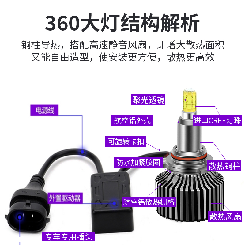 led汽车大灯h4远近一体h7改装9005超亮9006灯泡9012透镜聚激光h11 - 图1