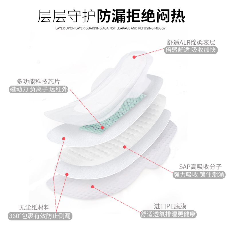 日用10片系列优芭闺蜜女神卫生巾日夜组合超薄绵柔透气姨妈巾正箱-图2