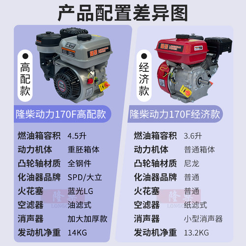 170F汽油机小型单缸四冲程发动机水泵微耕打谷机机头7.5马力212cc - 图0