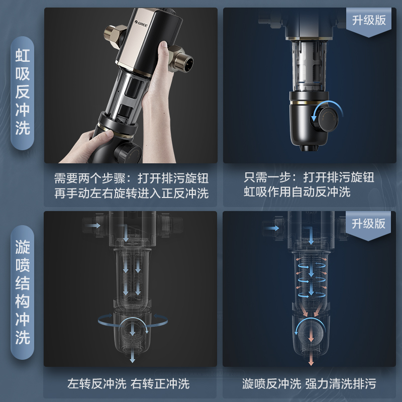 格力前置滤器WTE-QZBW04晚？怎么样？真相糊涂了不了解啊！caaambegyz