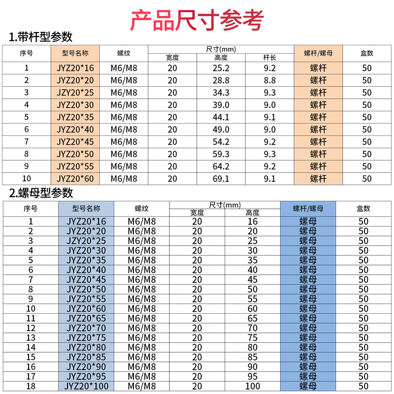 JYZ新能源绝缘子绝缘柱高强度绝缘子直径20高度16/20/25/30不带杆 - 图1