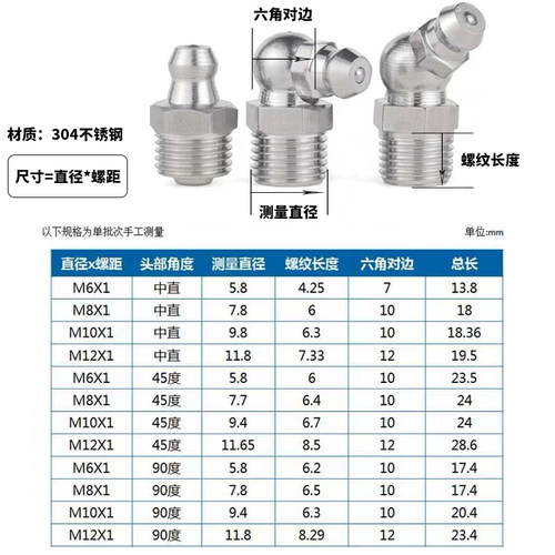 不锈钢M6黄油嘴8枪嘴10挖机1分吊车牛油咀油杯枪头配件M12 - 图0