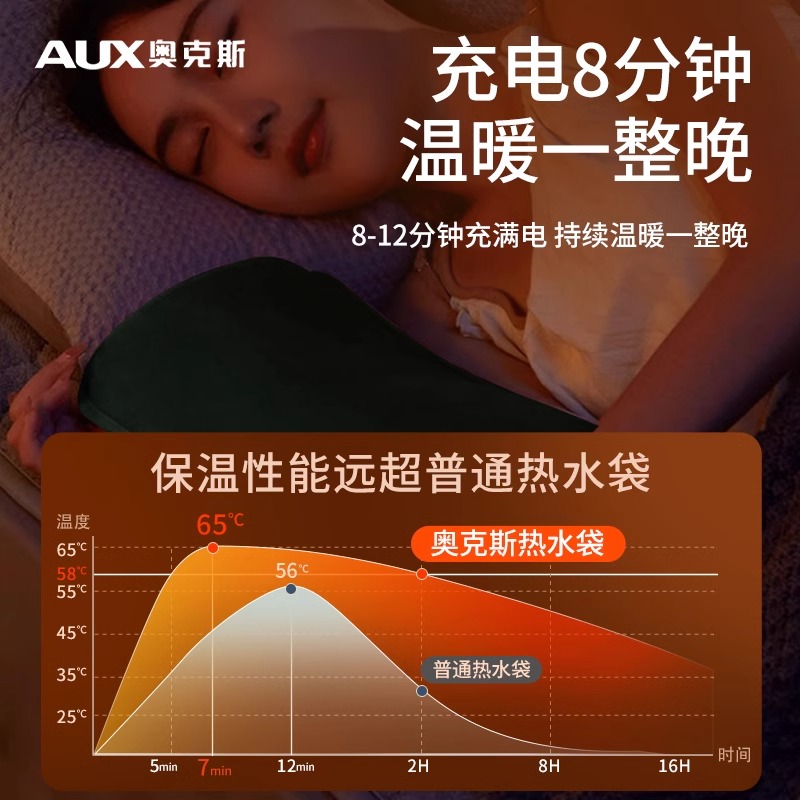 奥克斯热水袋充电式暖手宝暖宝宝防爆暖水袋暖被窝加大加长电暖宝