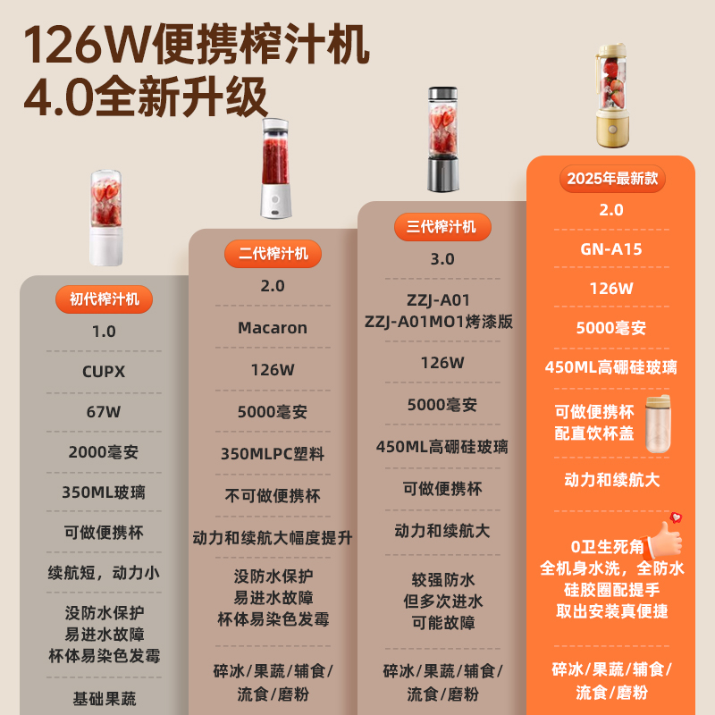 中科电榨汁机家用水果小型迷你充电炸果汁机学生电动便携式榨汁杯