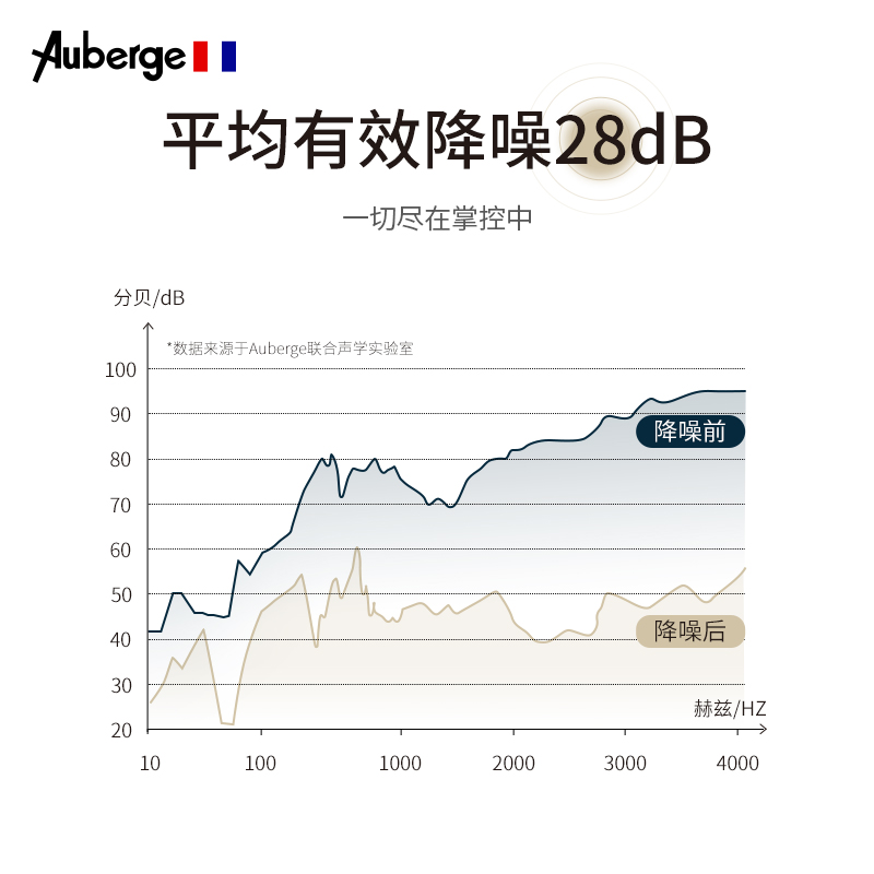 法国艾比Auberge硅胶耳塞睡眠睡觉专用超级隔静音降噪打呼噜神器-图2