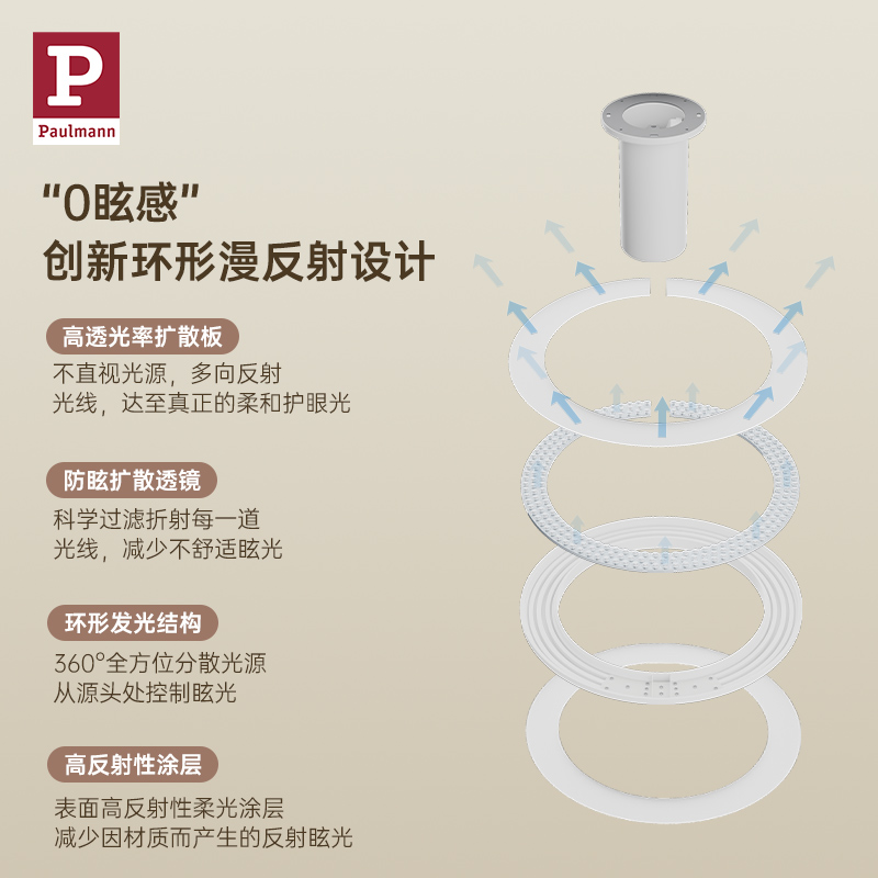 德国柏曼天使环母婴灯卧室护眼智能节律吸顶灯奶油风主卧灯具led - 图2