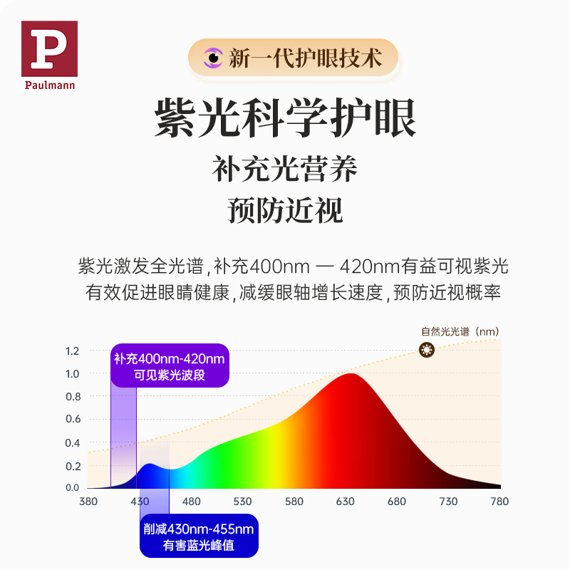 德国柏曼护眼全光谱斗胆灯 防眩射灯明装筒灯客厅无主灯照明灯具 - 图1