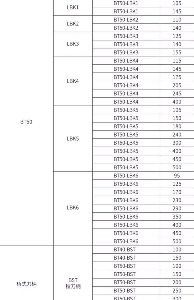 精镗刀刀柄EWN镗头BT50-LBK5BT40-LBK6CNC加工中心镗刀连接杆刀柄 - 图2