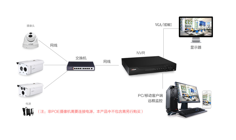 DH-SD6C80FA-GN 大华130万20倍变焦H.265星光级智能网络红外球机 - 图1