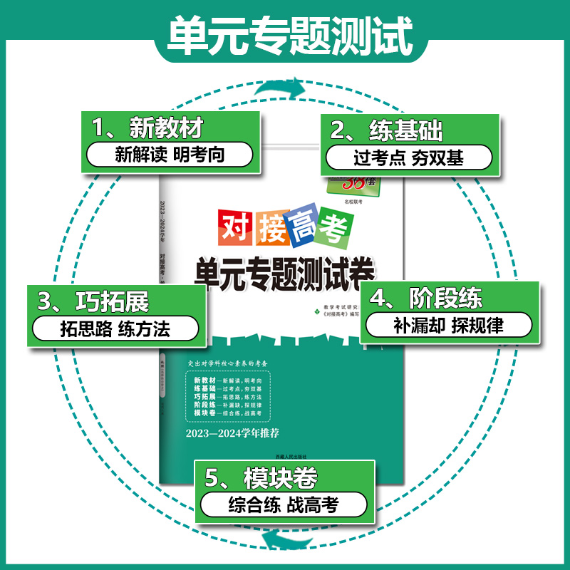 24版 新教材 思想政治人教选择性必修3 对接高考单元专 - 图0