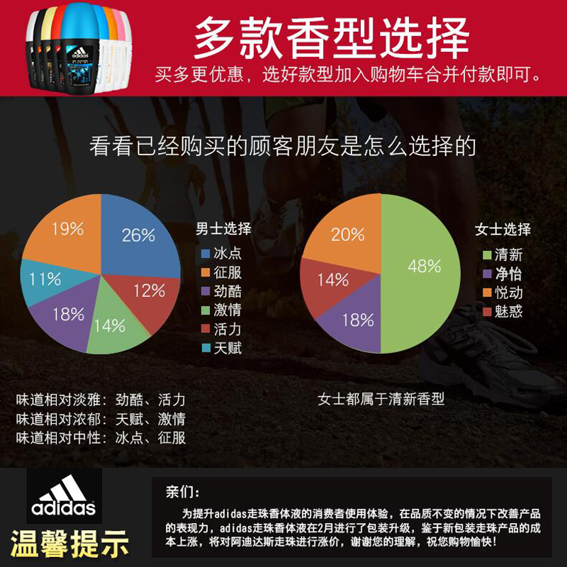 阿迪达斯点妆专卖店阿迪达斯止汗露50ml走珠液男女士腋下持久香体滚珠喷雾淡香香水3