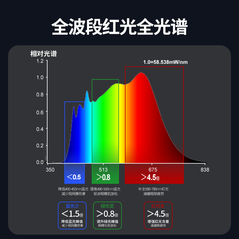 大满贯落地立式护眼台灯全光谱儿童学习阅读专用钢琴儿童桌大路灯-图2