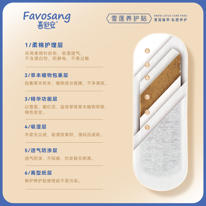 雪莲贴旗舰店护垫女薄款纯棉植萃私密护理透气养护贴[5盒10片]