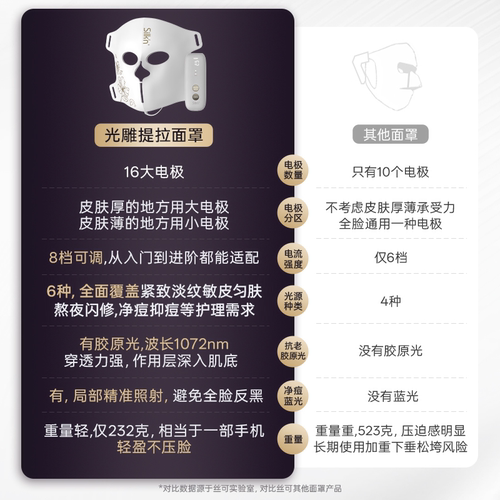 【限时加赠】丝可光雕面罩美容仪面膜仪 EMS微电流LED大排灯提拉 - 图0