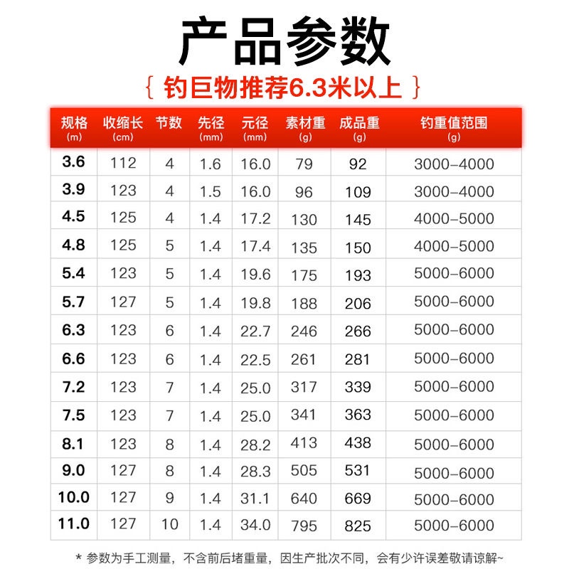 猛攻战将无畏二代轻量大物竿青鲟巨物鱼竿鲢鳙手杆台钓鱼竿台钓竿 - 图2