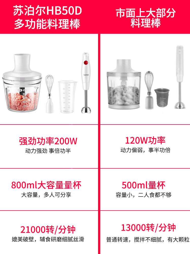 supor苏泊尔尚讯专卖店苏泊尔料理棒小型婴儿辅食机多功能家用破壁研磨机手持电动搅拌机2
